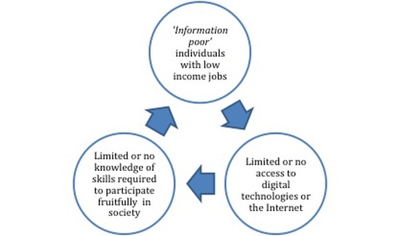 impact of digital divide on society